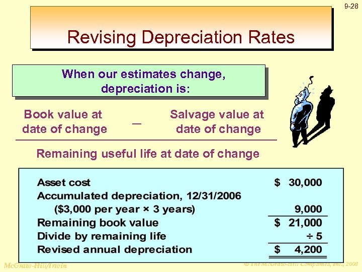 9 -28 Revising Depreciation Rates When our estimates change, depreciation is: Book value at
