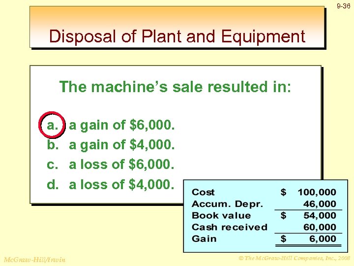 9 -36 Disposal of Plant and Equipment The machine’s sale resulted in: a. b.