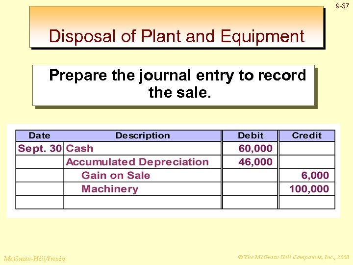 9 -37 Disposal of Plant and Equipment Prepare the journal entry to record the