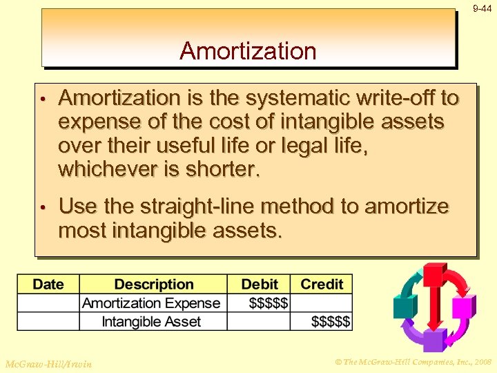 9 -44 Amortization • Amortization is the systematic write-off to expense of the cost