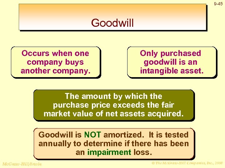 9 -45 Goodwill Occurs when one company buys another company. Only purchased goodwill is