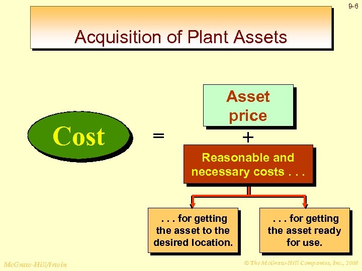9 -6 Acquisition of Plant Assets Cost Asset price = + Reasonable and necessary