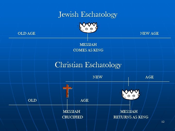 Jewish Eschatology OLD AGE NEW AGE MESSIAH COMES AS KING Christian Eschatology NEW OLD