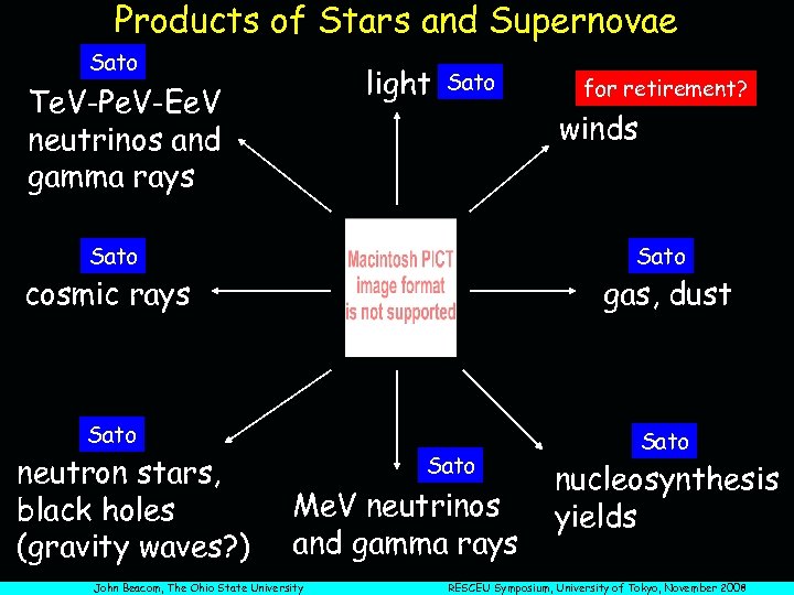 Products of Stars and Supernovae Sato light Te. V-Pe. V-Ee. V neutrinos and gamma