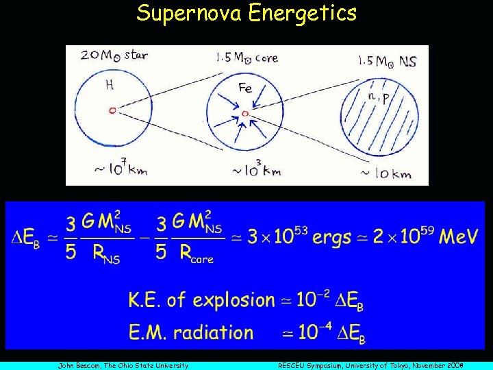 Supernova Energetics John Beacom, The Ohio State University RESCEU Symposium, University of Tokyo, November