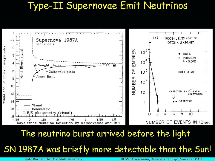Type-II Supernovae Emit Neutrinos The neutrino burst arrived before the light SN 1987 A