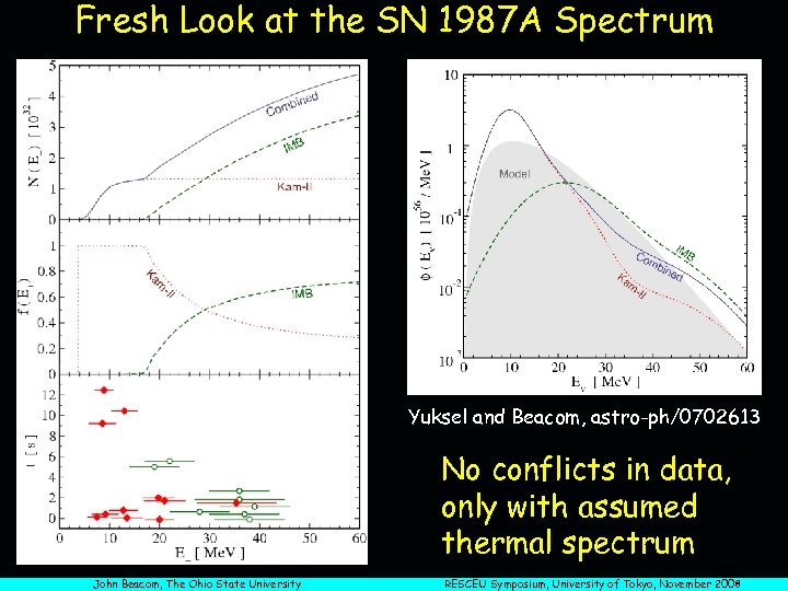 Fresh Look at the SN 1987 A Spectrum Yuksel and Beacom, astro-ph/0702613 No conflicts