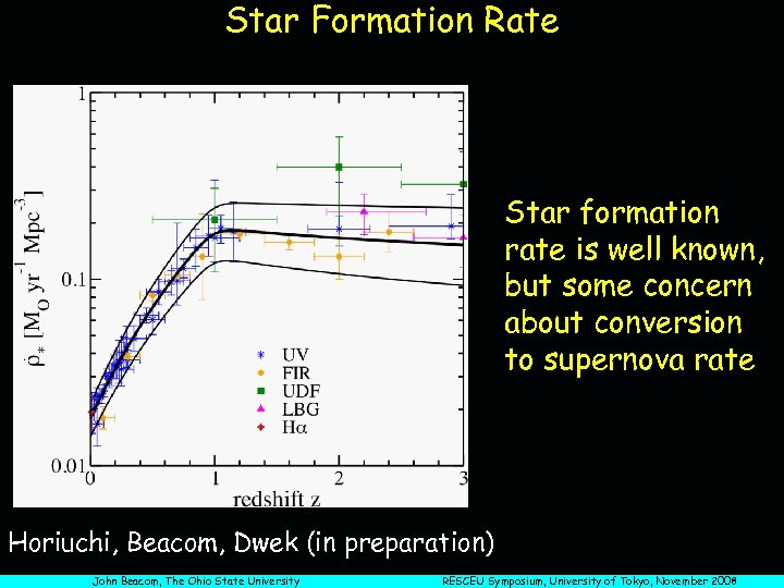 Star Formation Rate Star formation rate is well known, but some concern about conversion