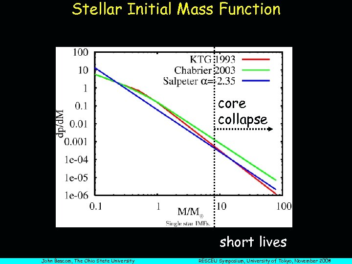 Stellar Initial Mass Function core collapse short lives John Beacom, The Ohio State University