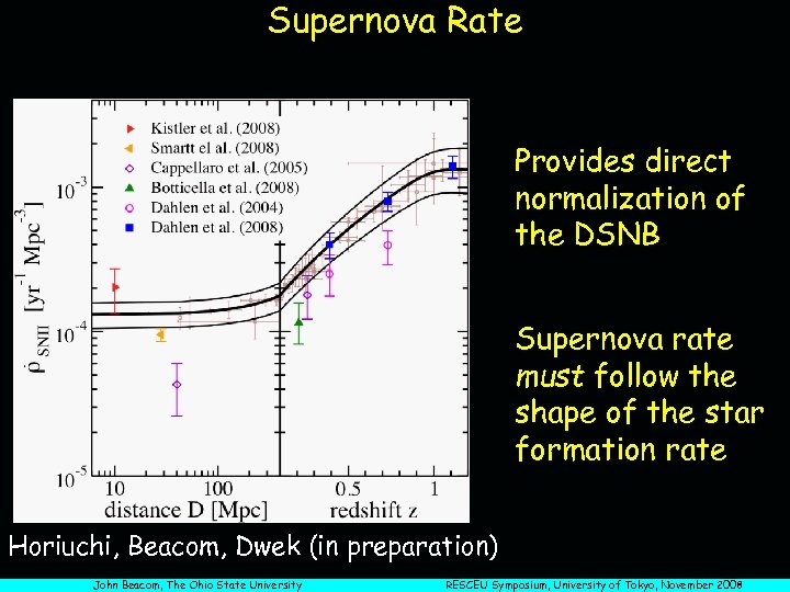 Supernova Rate Provides direct normalization of the DSNB Supernova rate must follow the shape