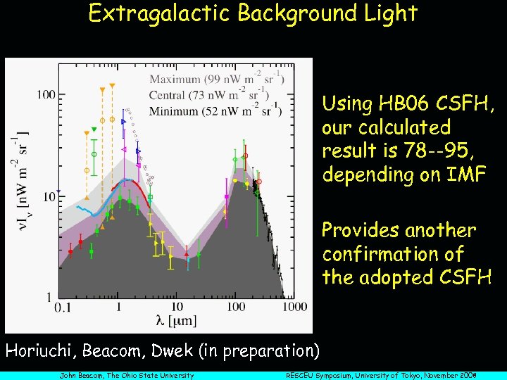 Extragalactic Background Light Using HB 06 CSFH, our calculated result is 78 --95, depending