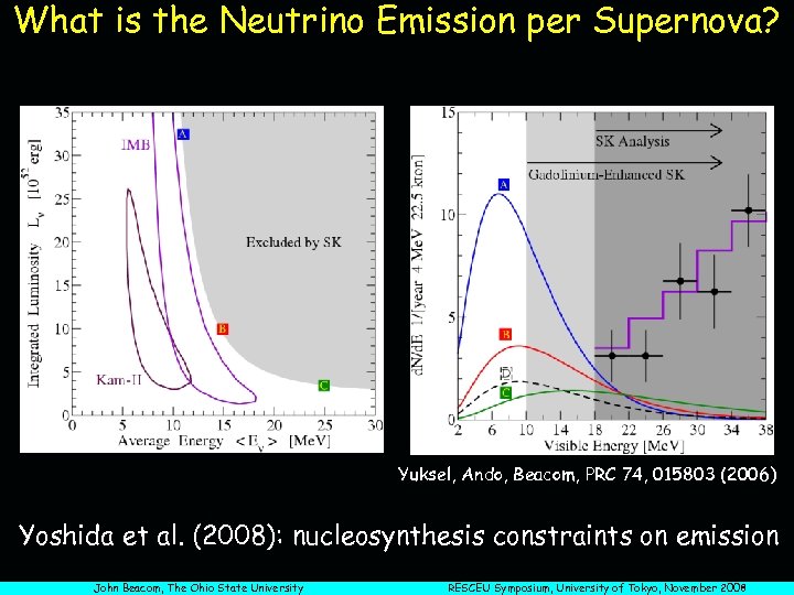 What is the Neutrino Emission per Supernova? Yuksel, Ando, Beacom, PRC 74, 015803 (2006)