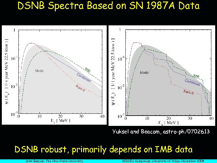 DSNB Spectra Based on SN 1987 A Data Yuksel and Beacom, astro-ph/0702613 DSNB robust,