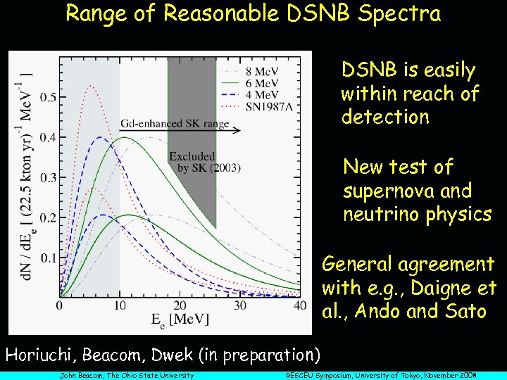 Range of Reasonable DSNB Spectra DSNB is easily within reach of detection New test