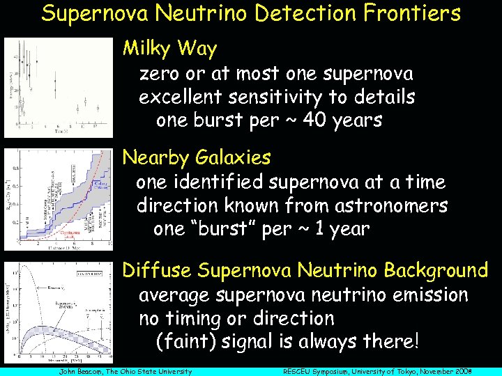 Supernova Neutrino Detection Frontiers Milky Way zero or at most one supernova excellent sensitivity