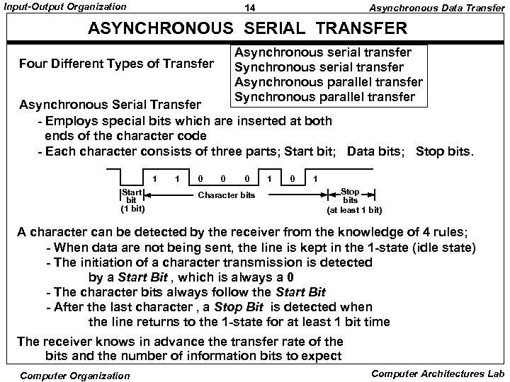 Input-Output Organization 14 Asynchronous Data Transfer ASYNCHRONOUS SERIAL TRANSFER Asynchronous serial transfer Synchronous serial