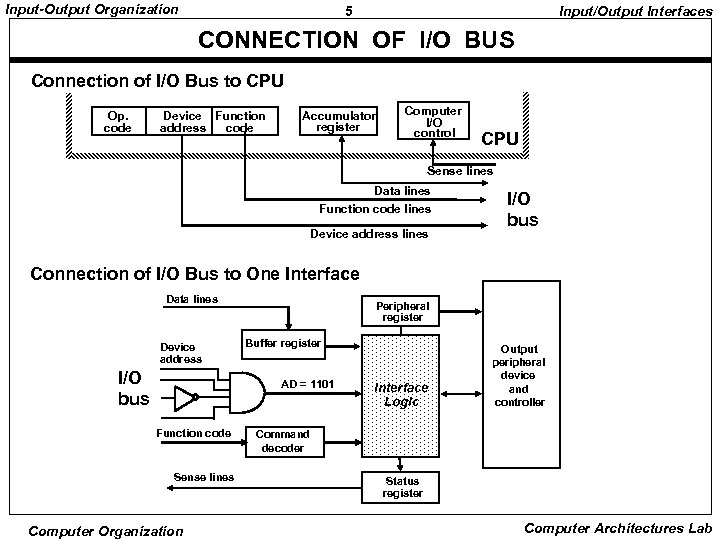 Input-Output Organization 5 Input/Output Interfaces CONNECTION OF I/O BUS Connection of I/O Bus to