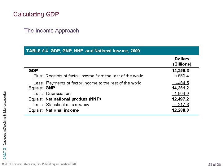 Calculating GDP The Income Approach TABLE 6. 4 GDP, GNP, NNP, and National Income,