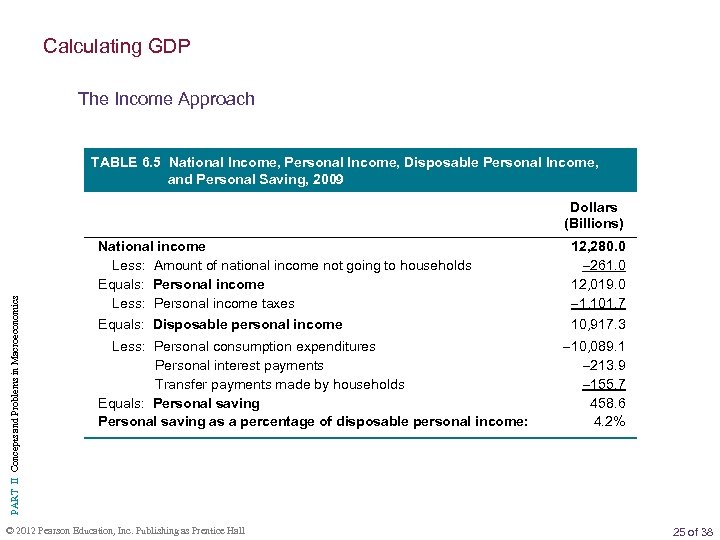 Calculating GDP The Income Approach TABLE 6. 5 National Income, Personal Income, Disposable Personal