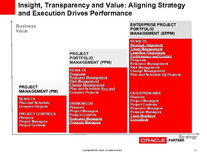 Insight, Transparency and Value: Aligning Strategy and Execution Drives Performance ENTERPRISE PROJECT PORTFOLIO MANAGEMENT