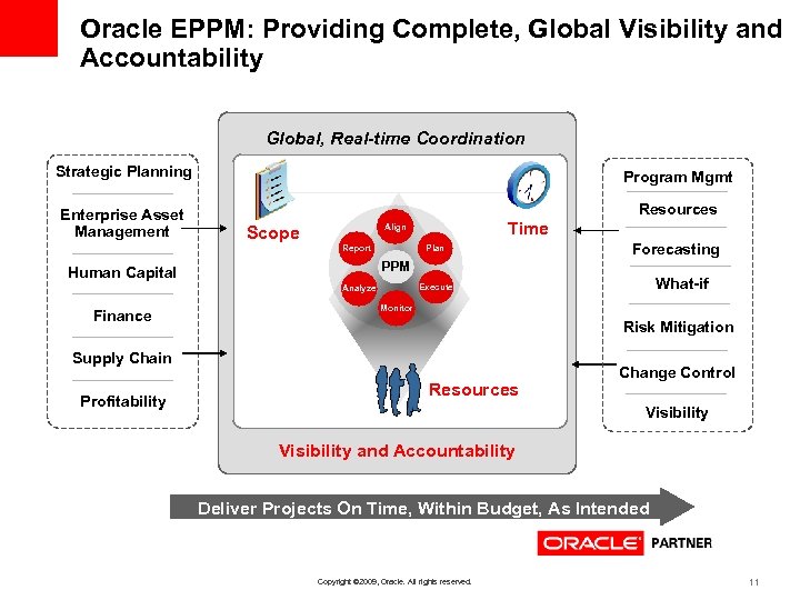 Oracle EPPM: Providing Complete, Global Visibility and Accountability Global, Real-time Coordination Strategic Planning Enterprise