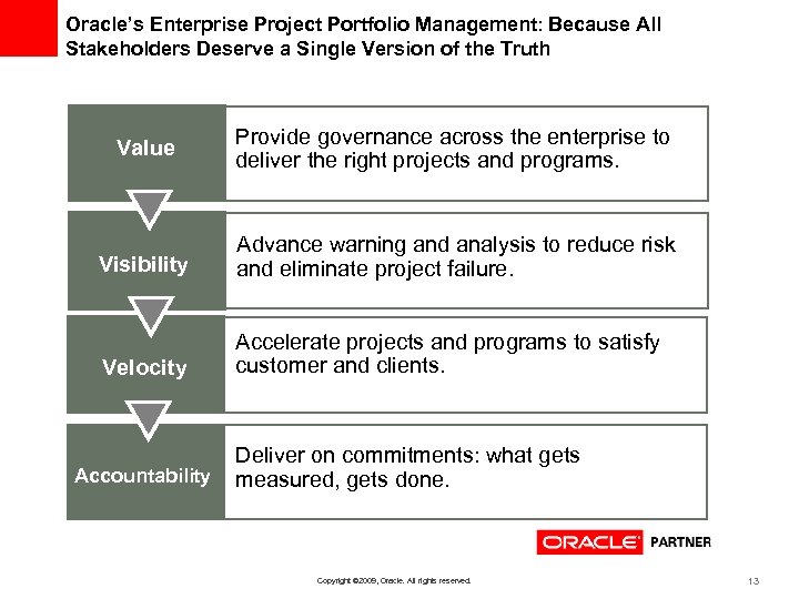 Oracle’s Enterprise Project Portfolio Management: Because All Stakeholders Deserve a Single Version of the