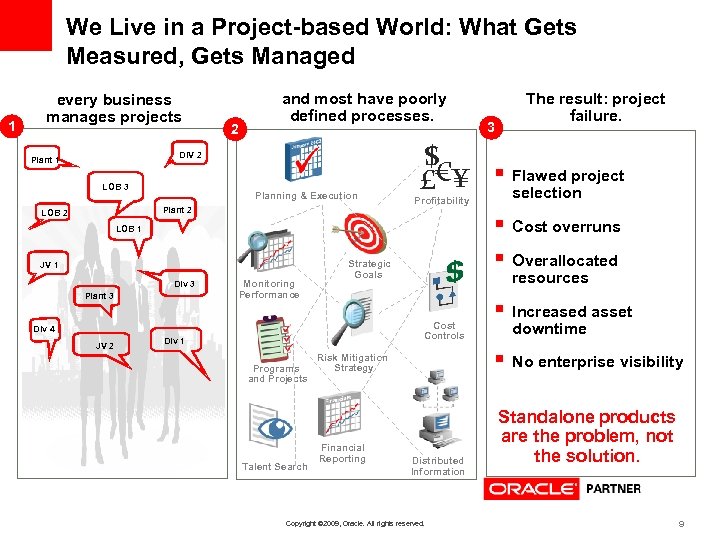 We Live in a Project-based World: What Gets Measured, Gets Managed 1 every business