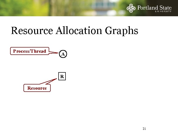Resource Allocation Graphs Process/Thread A R Resource 21 