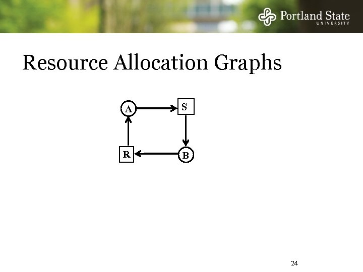 Resource Allocation Graphs A S R B 24 