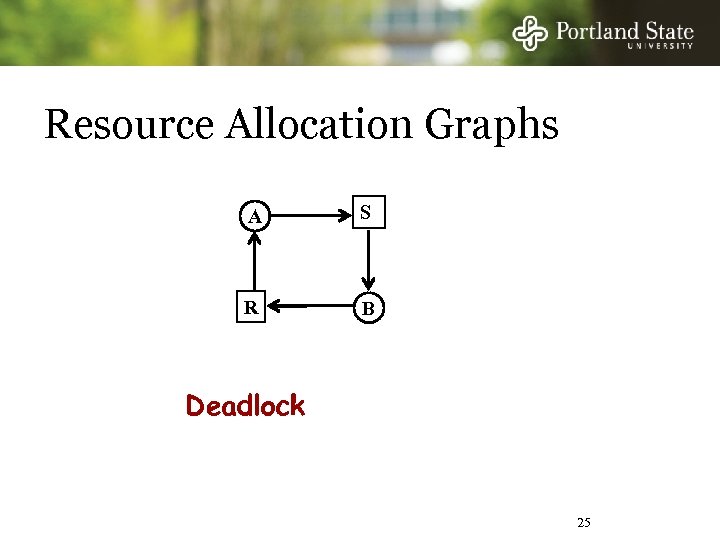Resource Allocation Graphs A S R B Deadlock 25 