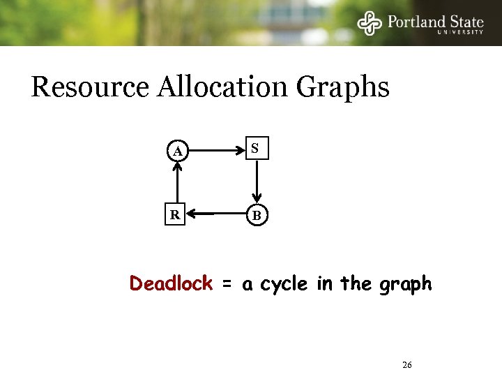 Resource Allocation Graphs A S R B Deadlock = a cycle in the graph