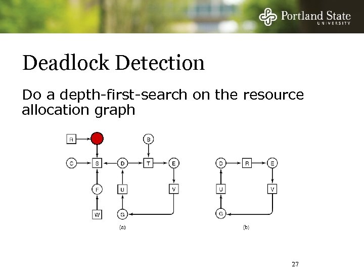Deadlock Detection Do a depth-first-search on the resource allocation graph 27 