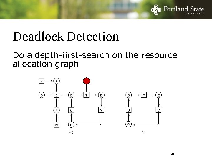 Deadlock Detection Do a depth-first-search on the resource allocation graph 30 