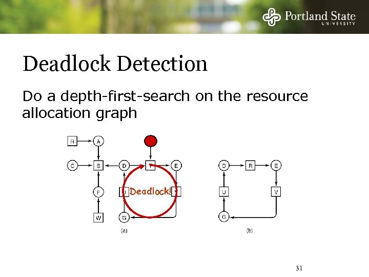 Deadlock Detection Do a depth-first-search on the resource allocation graph Deadlock! 31 