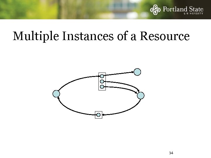 Multiple Instances of a Resource 34 