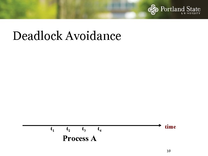 Deadlock Avoidance t 1 t 2 t 3 t 4 time Process A 39