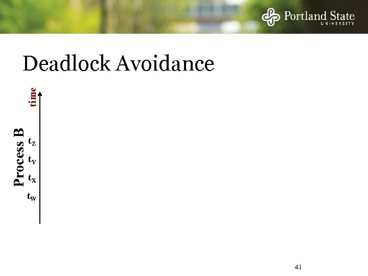 Process B time Deadlock Avoidance t. Z t. Y t. X t. W 41