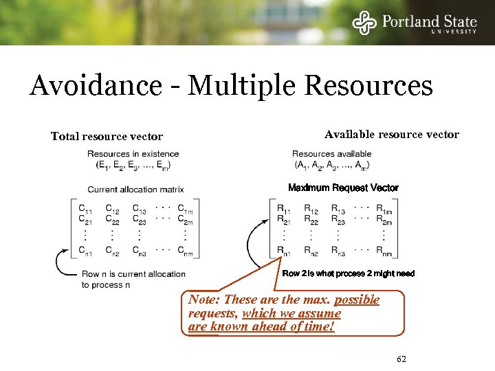 Avoidance - Multiple Resources Total resource vector Available resource vector Maximum Request Vector Row