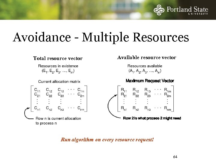 Avoidance - Multiple Resources Total resource vector Available resource vector Maximum Request Vector Row