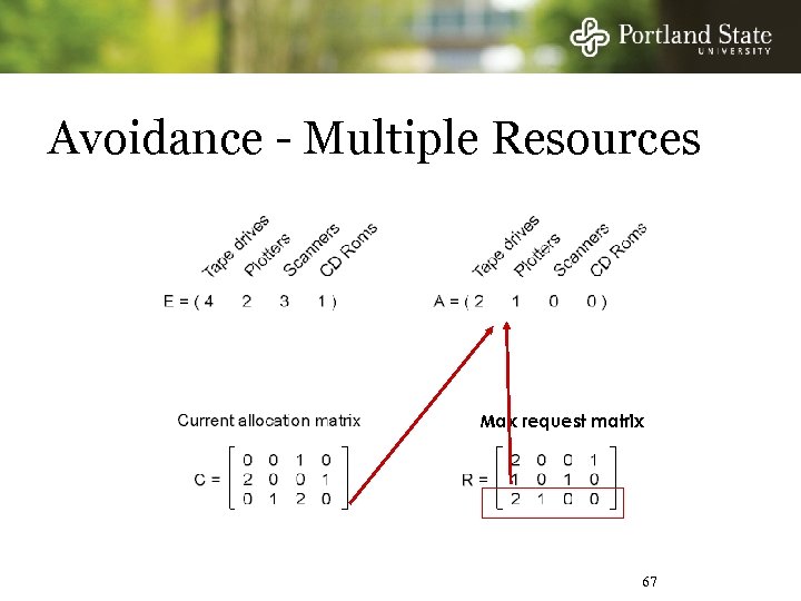 Avoidance - Multiple Resources Max request matrix 67 