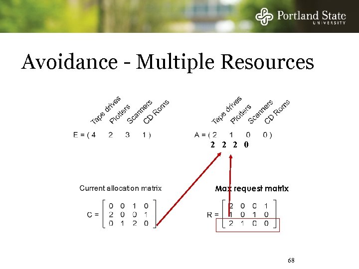 Avoidance - Multiple Resources 2 2 2 0 Max request matrix 68 