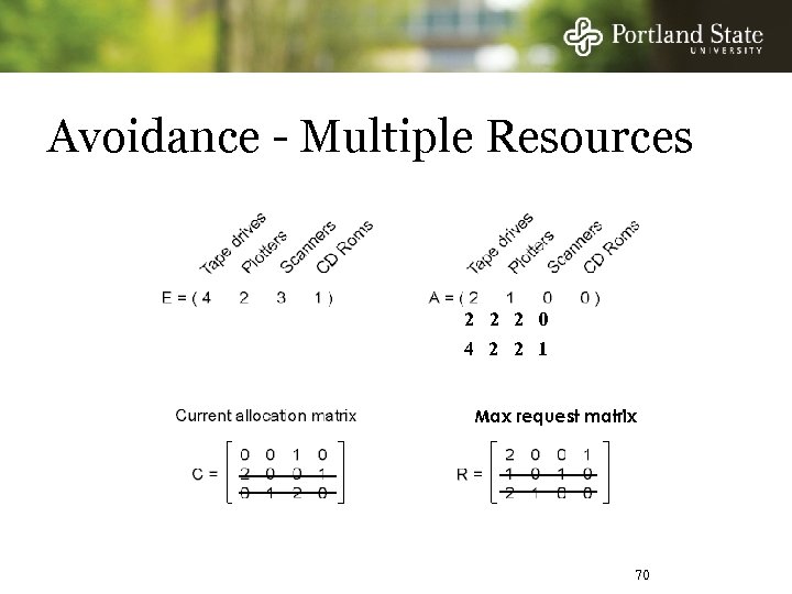Avoidance - Multiple Resources 2 2 2 0 4 2 2 1 Max request