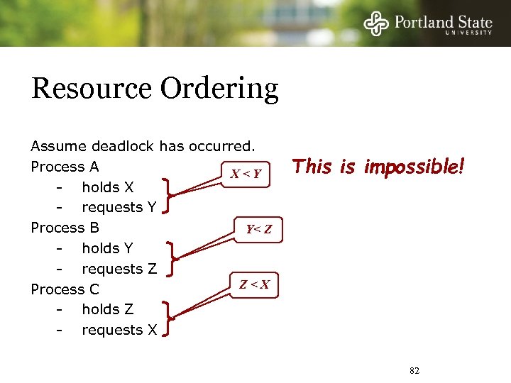 Resource Ordering Assume deadlock has occurred. Process A X<Y - holds X - requests