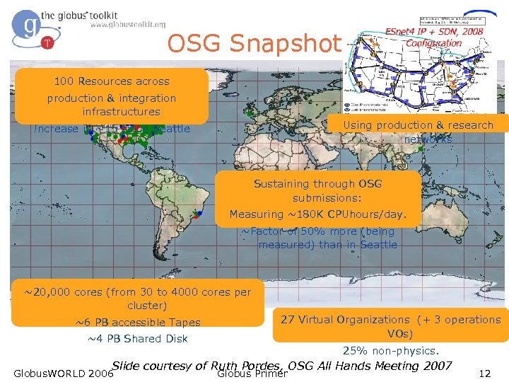 OSG Snapshot 100 Resources across production & integration infrastructures Using production & research networks