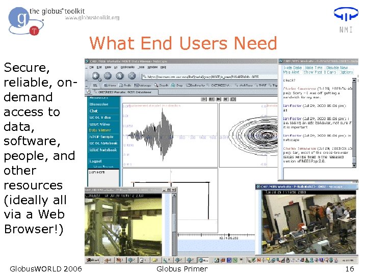 What End Users Need Secure, reliable, ondemand access to data, software, people, and other
