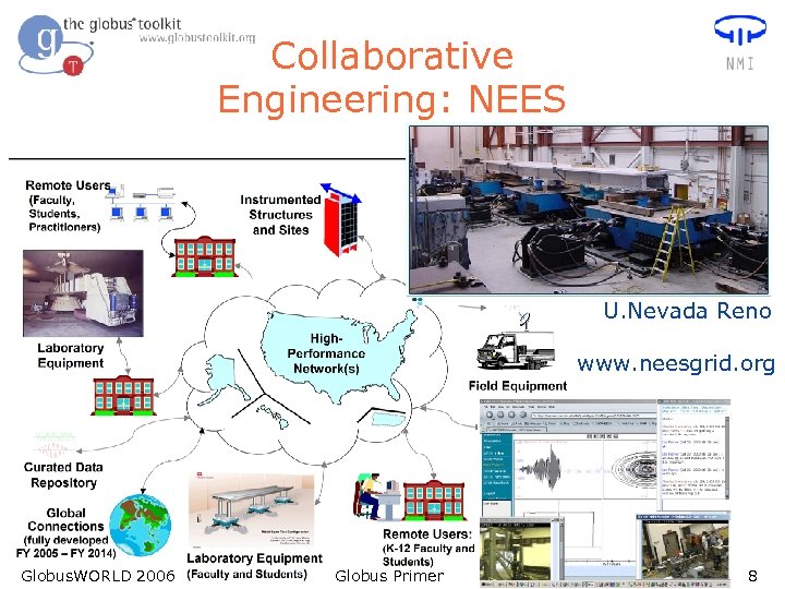 Collaborative Engineering: NEES U. Nevada Reno www. neesgrid. org Globus. WORLD 2006 Globus Primer