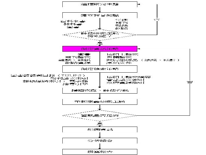 学术研究流程图 