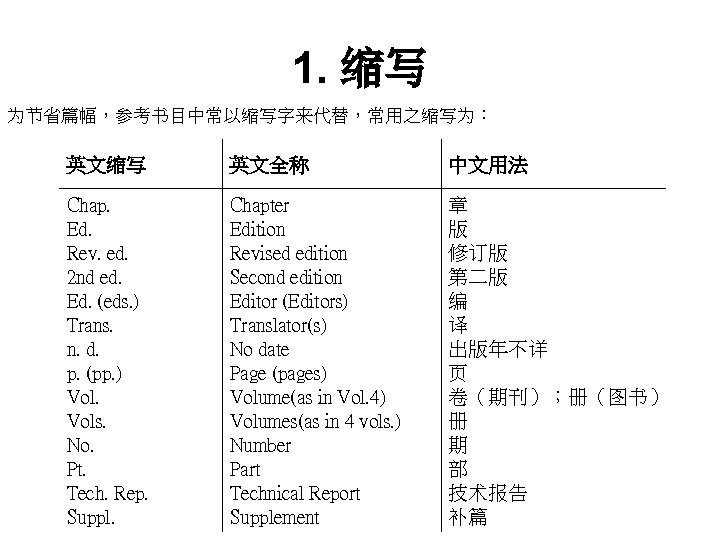 1. 缩写 为节省篇幅，参考书目中常以缩写字来代替，常用之缩写为： 英文缩写 英文全称 中文用法 Chap. Ed. Rev. ed. 2 nd ed. Ed.