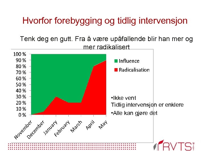 Hvorfor forebygging og tidlig intervensjon Tenk deg en gutt. Fra å være upåfallende blir