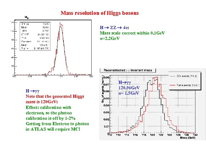 Mass resolution of Higgs bosons H ZZ 4 e: Mass scale correct within 0.